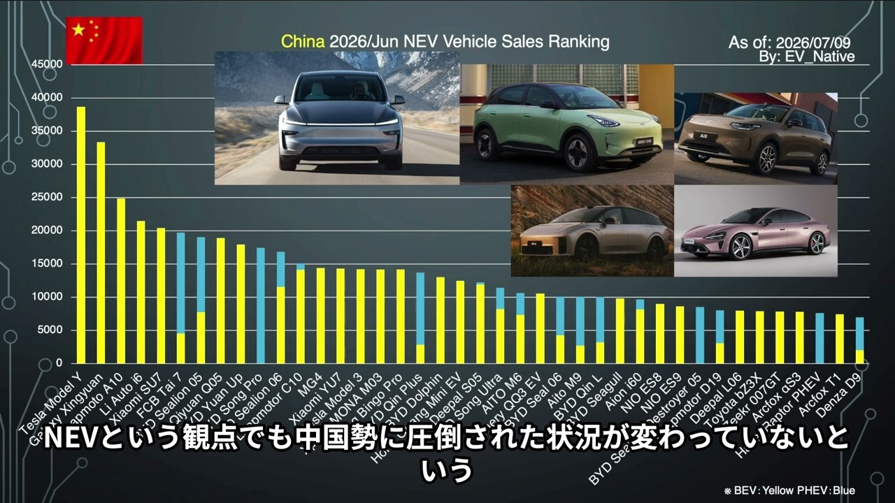 China EV sales chart June 2026 showing 62.92 percent NEV penetration rate