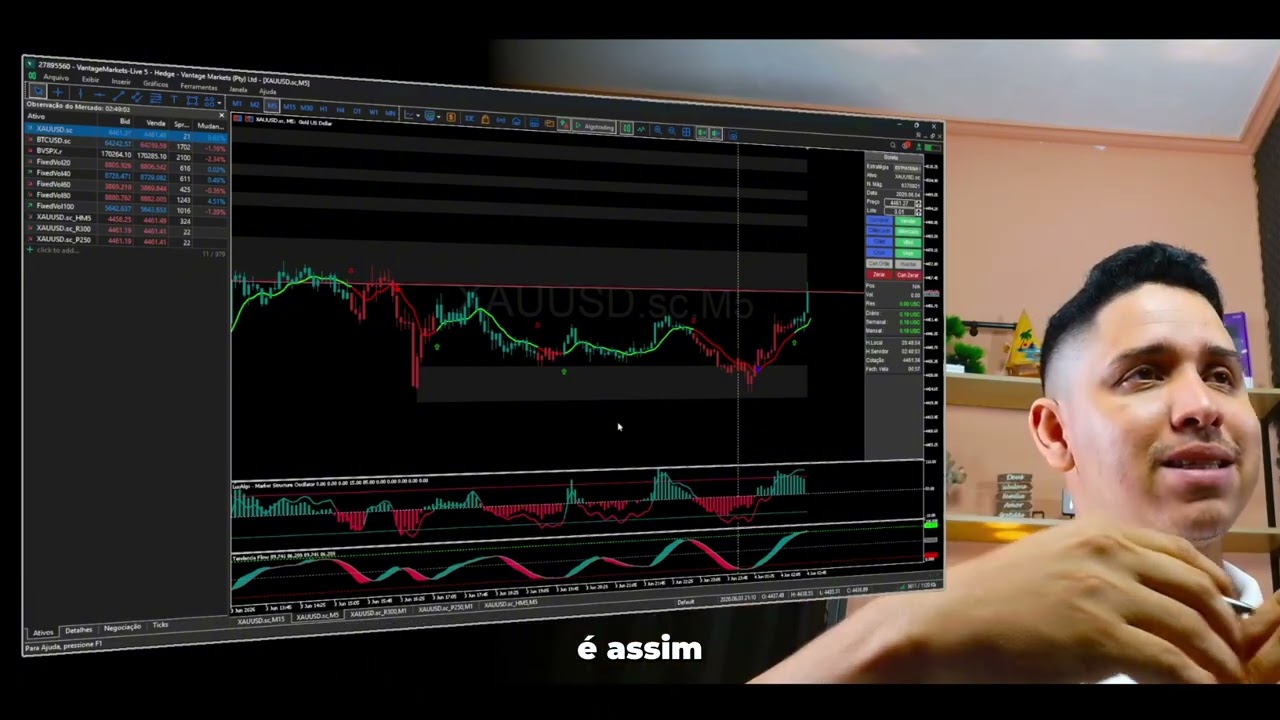 Vídeo Market Structure Flow MT-5 PRO