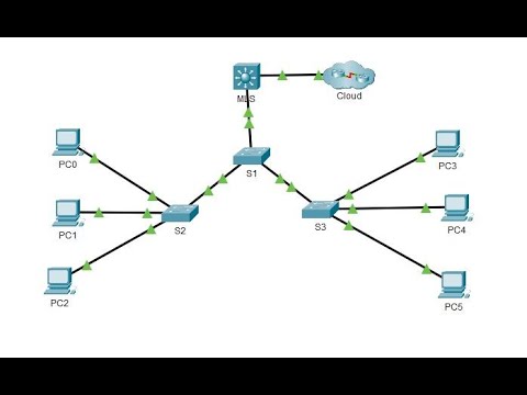 4.3.8 Packet Tracer - Configure Layer 3 Switching and Inter VLAN Routing @joy77772