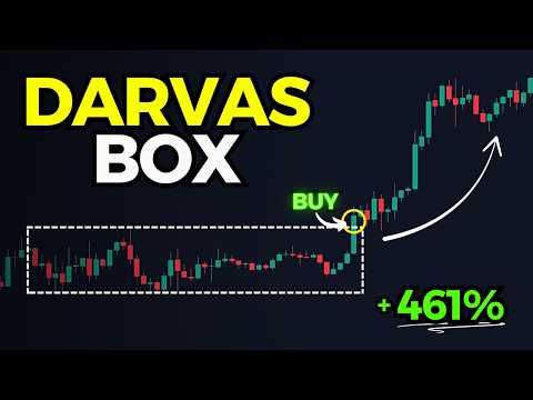 MOST Profitable Breakout Trading Strategy Tested 3,000 TIMES! (Darvas Box)