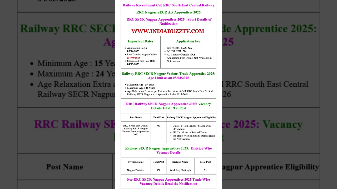 South East Central Railway SECR RRC Nagpur Various Trade Apprentices 2025 Apply Online for 933 Post