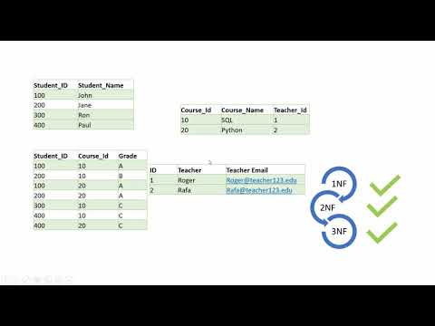 Normalization Practice Exercise | Third Normal Form| Denormalization