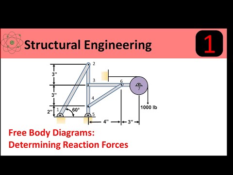 Free Body Diagrams: Step by Step Approach