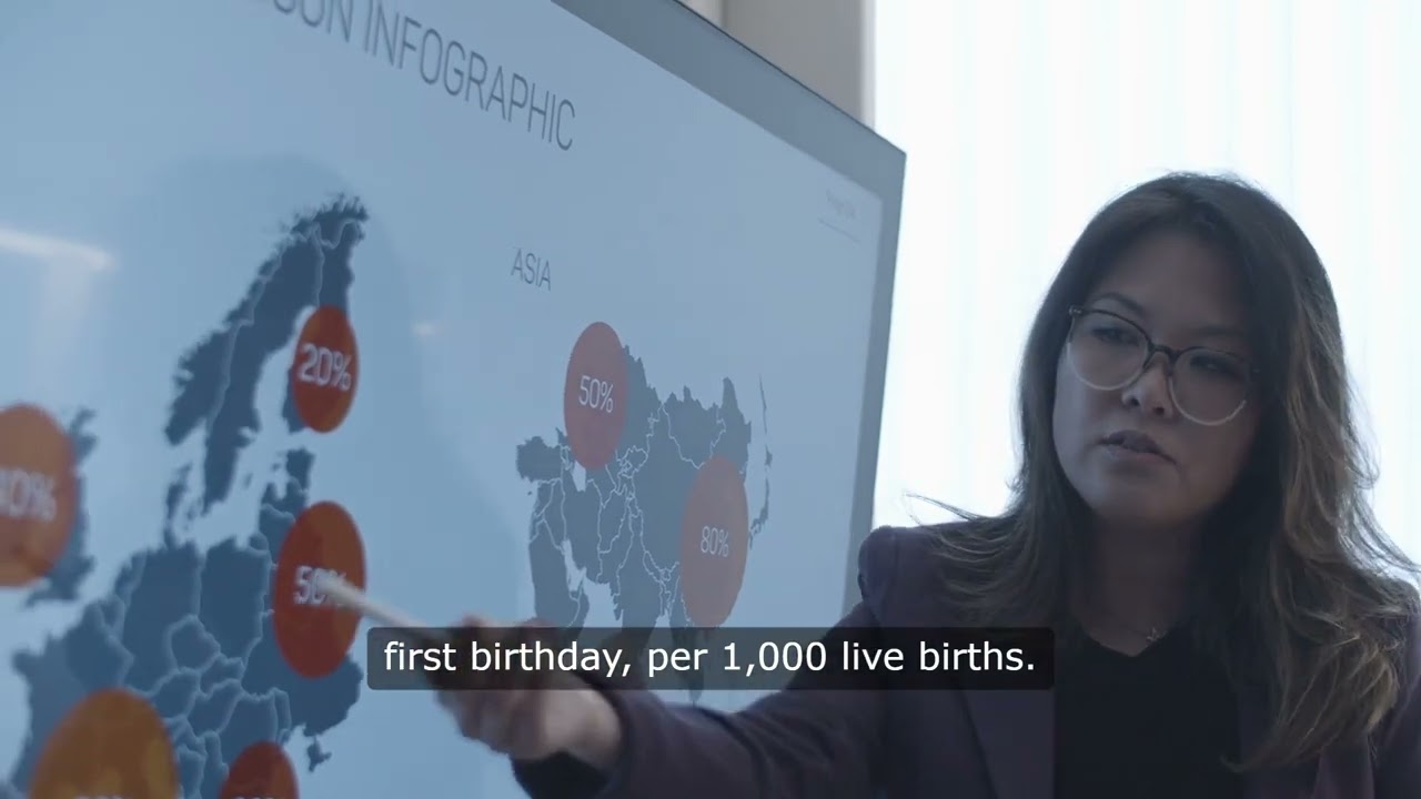 Development: Measuring Development