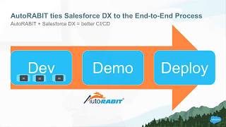 Salesforce DX simplified with AutoRABIT - Bay Area Salesforce Developer Group