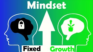 Thumbnail for MINDSET by Carol Dweck Book Summary