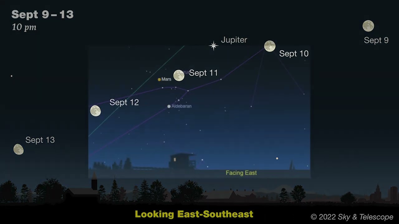 Sky & Telescope's Sky Tour Podcast - September 2022