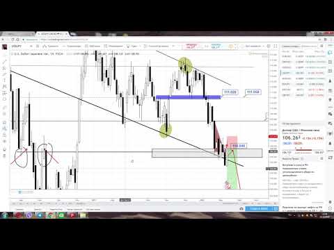 ТОРГОВЫЕ ИДЕИ ПО BTC/USD , EUR/USD, GBP/USD, USD/JPY, AUD/USD, EUR/JPY С 2 ПО 6 апреля 2018 ГОДА