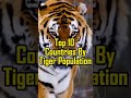 Tiger Population By Country 2023