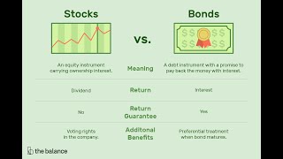 Download Lagu Investing 101 Stocks Bonds 401K Cash Portfolios Asset Allocation Etc Thumbnail