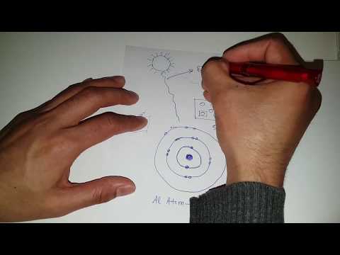 How Solar Panels Turn Sunlight into Electricity | Photoelectric Effect Video