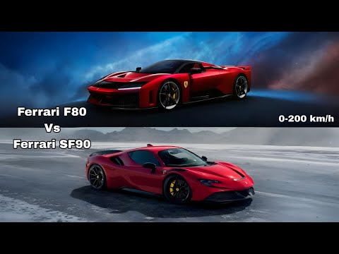 Thumbnail for Ferrari F80 Vs Ferrari SF90 0-200 km/h Acceleration Comparison by Ferrari F80