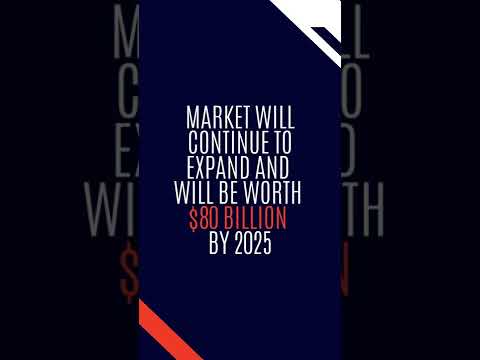 5 Social Media Trends for 2022 and Beyond