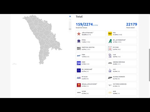 Alegeri parlamentare Republica Moldova, 2025 | Partidul Acțiune și Solidaritate al Maiei Sandu obține din nou majoritatea în Parlament | Igor Dodon vrea proteste și amenință că nu va recunoaște alegerile