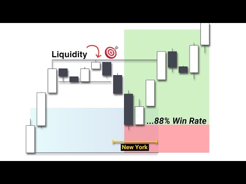 Trade ONLY One Hour a day [Simple & Profitable SMC Strategy]