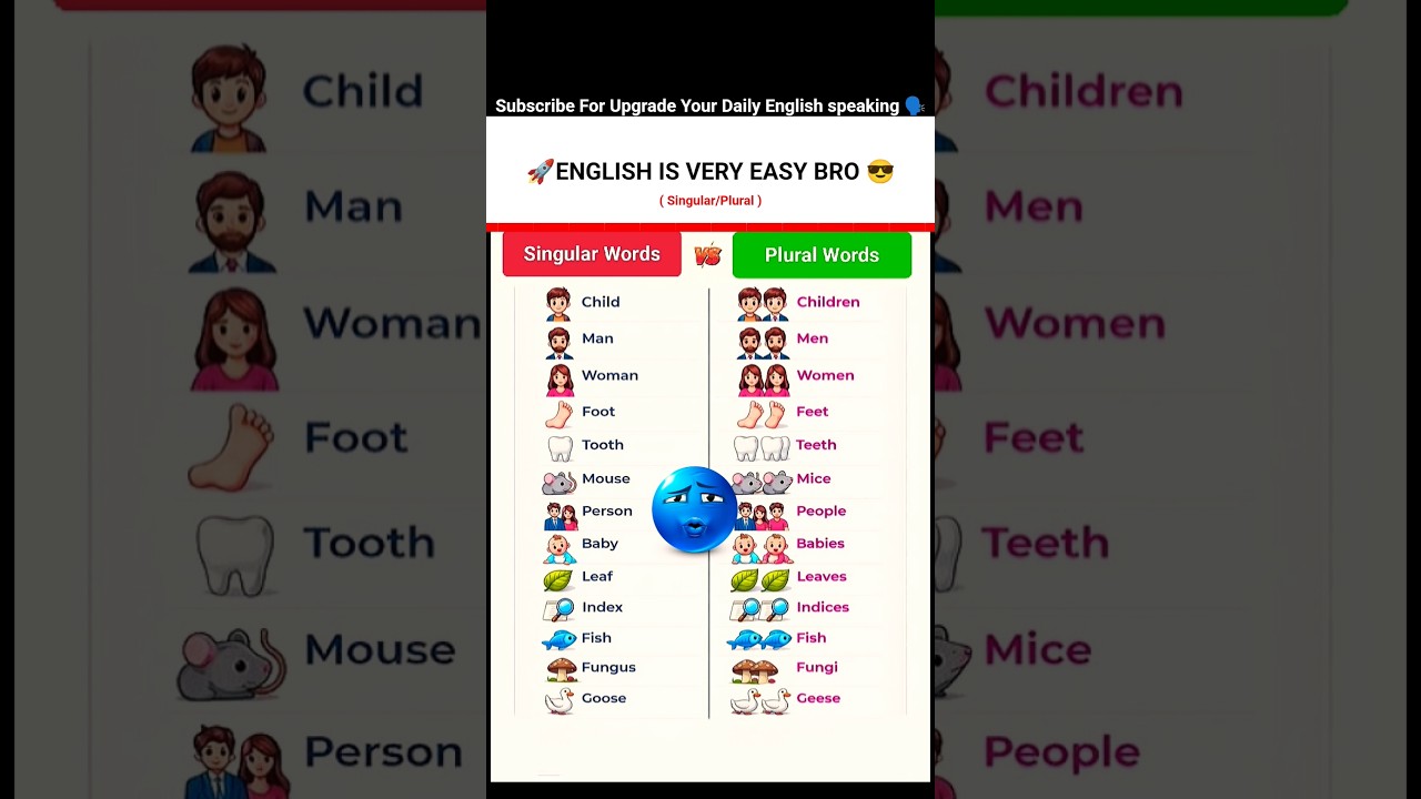 Subscribe And Grow Your English Speaking Skills 🌟 #englishspeaking #fluentenglish #shorts