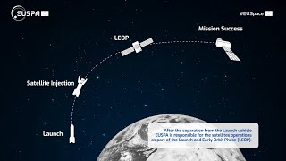 Galileo Launch 14: EUSPA's Role