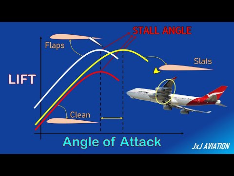 What are High Lift Devices? | Impact of High Lift Devices on an Aircraft Operation | Flaps & Slats