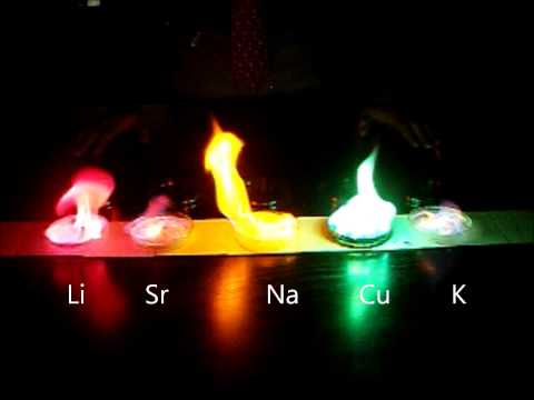 RC Unit 4 Demo - Metal Salt Flame Test Using Methanol
