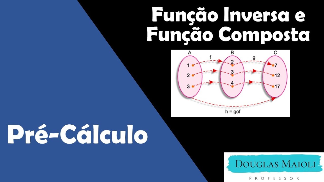 Pré-Cálculo - Aula 28 - Função Inversa e Composta
