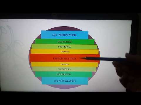 Geografie GRAAD 8: 24 April 2020 - periode 6 (2486)