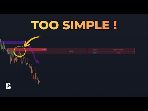 This Confluence Strategy Is Shockingly Simple