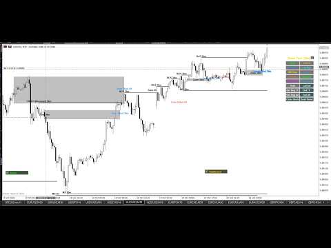 Video SMC Drawing Tools Pro Alerts and Dashboard