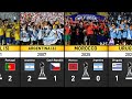 All FIFA U 20 World Cup Final Match Scores Results 1977 2025