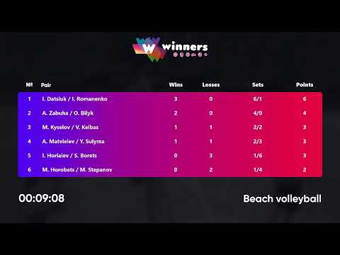 11:05 M. Horobets / M. Stepanov - A. Zabuha / O. Bilyk 24.03.2023 | Winners Beach Volleyball