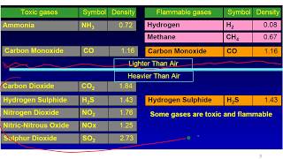 Mine Gases 1_Threshold Limit Values
