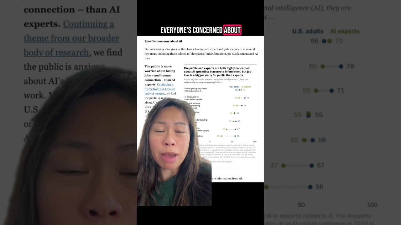 Massive gap between AI experts vs US public in perception of AI, doing harm vs good, regular usage,