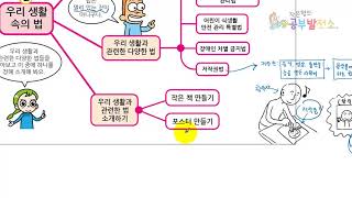 법의 의미와 역할_초등 5학년 1학기_사회_2015년 교육과정