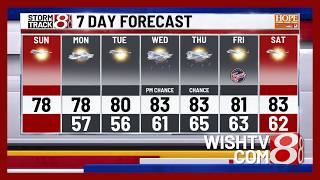 Cool and comfortable start to the week before rain chances return | Aug. 23, 2026