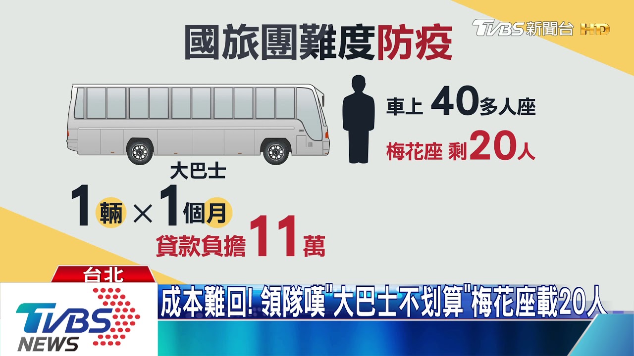 導遊嘸團帶「擺攤叫賣」維生 盼「6月國旅復甦」