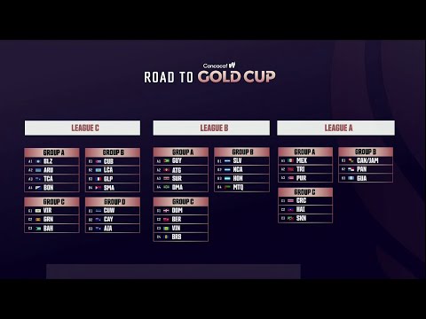 Results of the 2023 Road to Concacaf W Gold Cup official draw