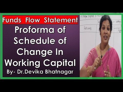 1 Managerial Accounting Introduction