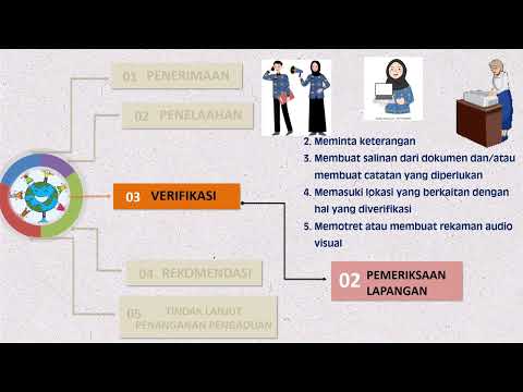 ALUR PENANGANAN PENGADUAN LINGKUNGAN HIDUP