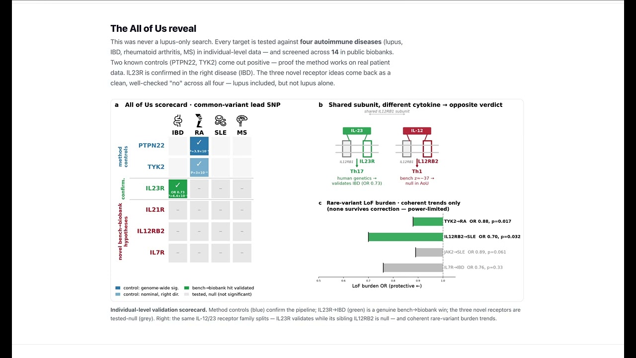 Bench to Biobank project preview