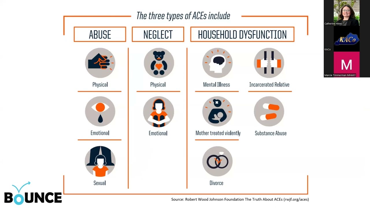 Bounce Coalition: Building Resilience Across KY