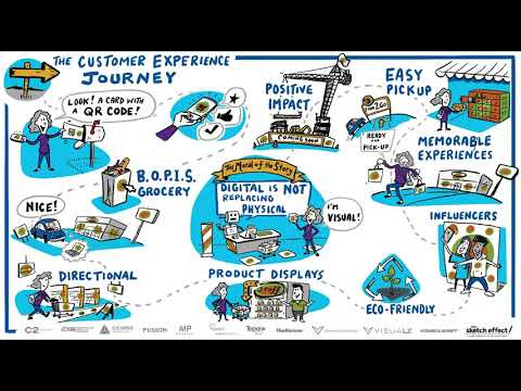 Customer Experience Journey with Sally (Extended) | The Vomela Companies