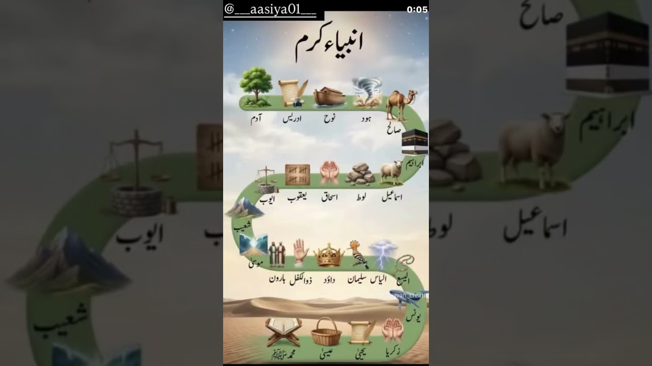 love prophets #islamicreminder