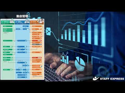 「勤怠管理」サムネイル画像