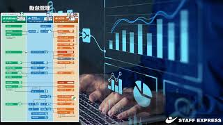 「勤怠管理」サムネイル画像