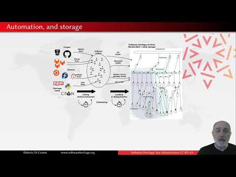 OW2online20 Software Heritage: a revolutionary infrastructure for Software Source Code