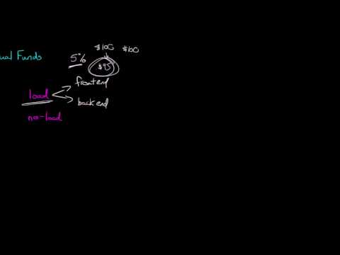 Characteristics of Mutual Funds