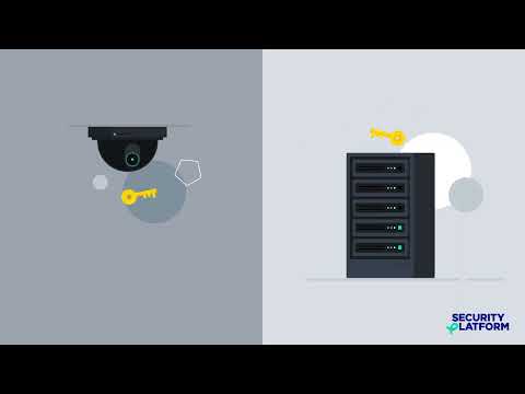 IoT Security Tech [4] - Mutual Authentication & SSL/VPN
