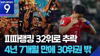 한국 축구, 피파랭킹 32위로 추락…4년 7개월 만에 30위권 밖 [9시 뉴스] / KBS 2026 북중미 월드컵 2026.07.21.
