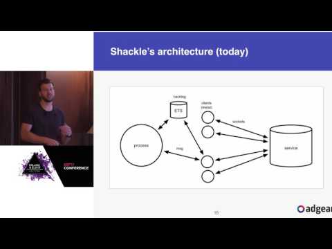 Staying Afloat with Buoy A High Performance HTTP Client - Louis-Philippe Gauthier
