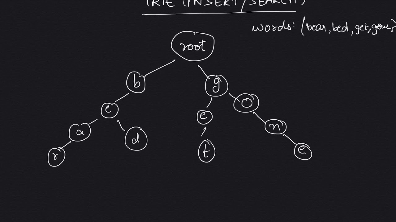 COL106: Trie: Insert/Search