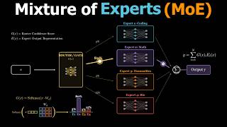 Mixture of Experts Explained Visually: How Trillion-Parameter Models Actually Work